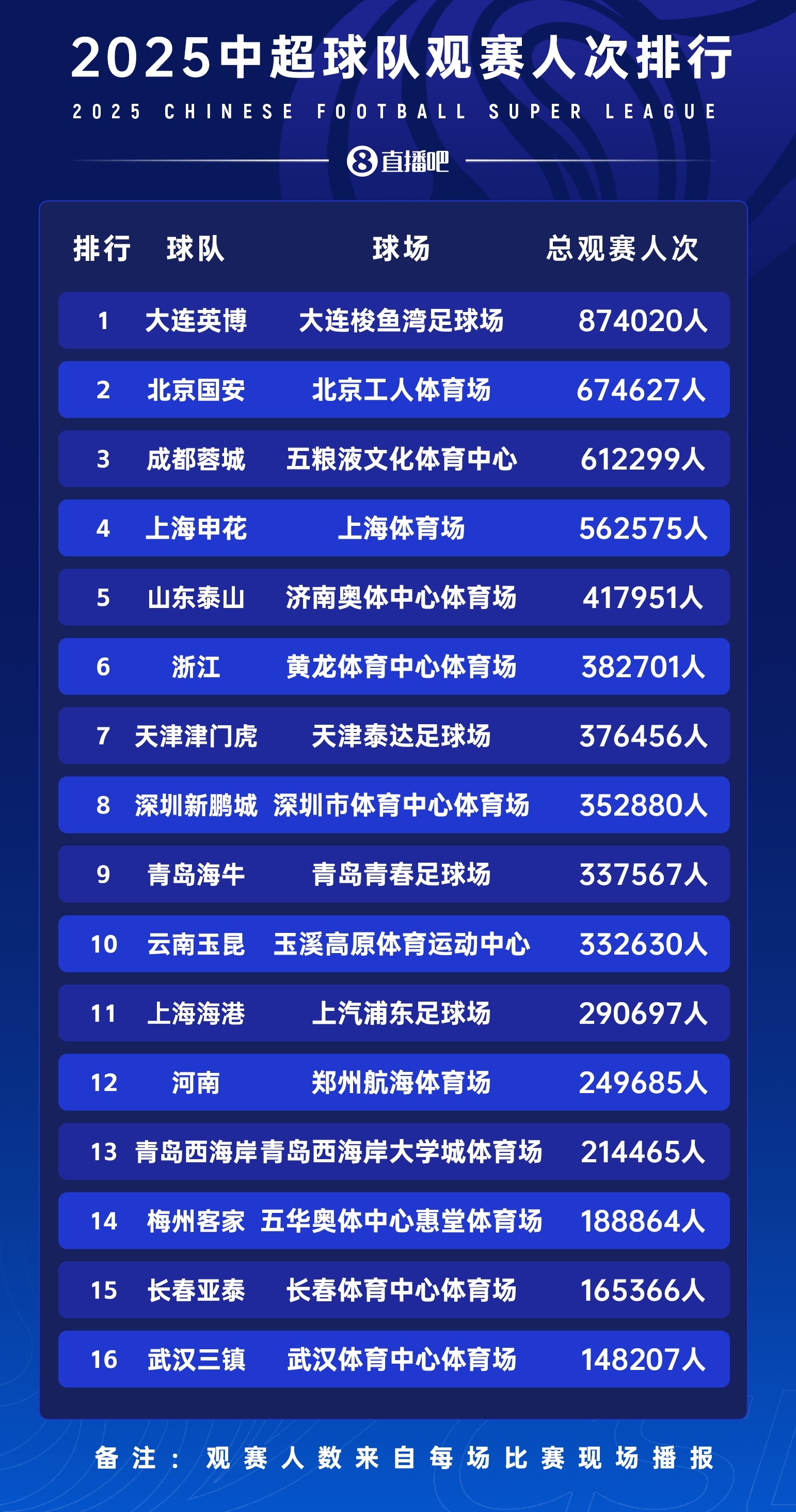 世界杯高清比赛直播地址-苗原：两家票房破亿的俱乐部应该是国安和成都